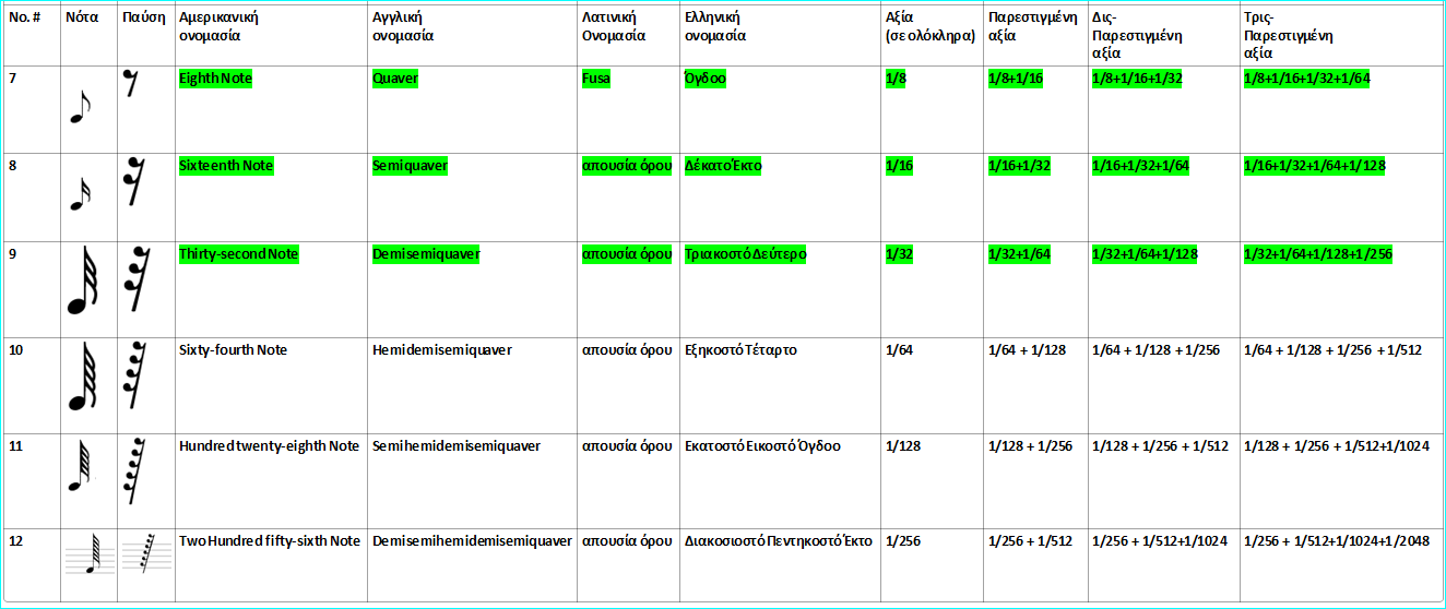 note-rest values 2.PNG